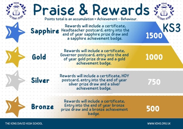 ks3 rewards